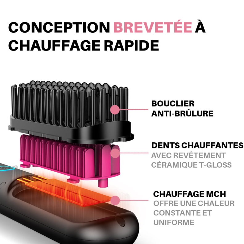 Brosse Portable Luvéra – Lissez, Frisez, Séchez